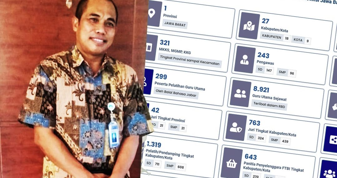 Dr. Syarifuddin, M.Hum, Kepala Balai Bahasa Provinsi Jawa Bara
