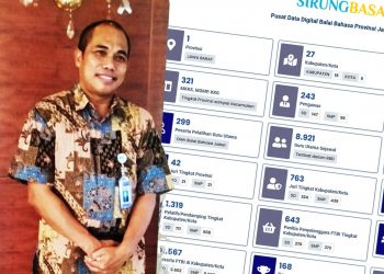 Dr. Syarifuddin, M.Hum, Kepala Balai Bahasa Provinsi Jawa Bara